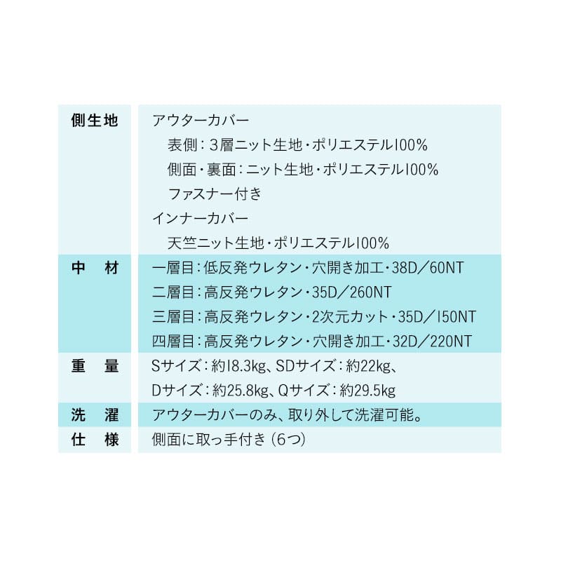 REMONマットレス β ベータ シングルサイズ 極厚 25cm 4層構造 低ホルムアルデヒド 低反発ウレタン 高反発ウレタン 取っ手付き