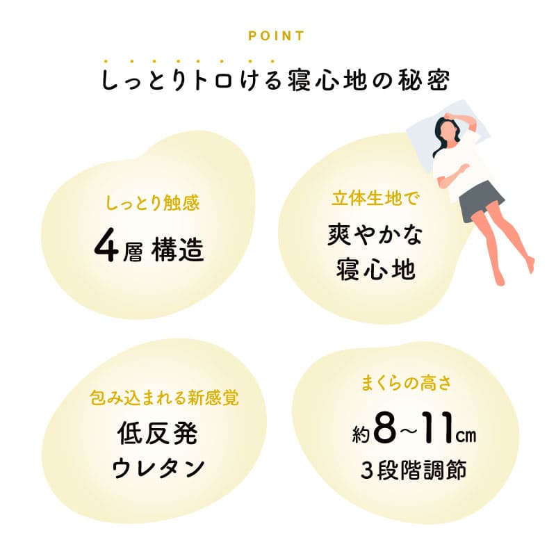 4層構造ピロー 好みの高さと触感にカスタマイズ可能 低ホルムアルデヒド 低反発ウレタン