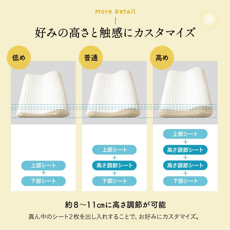 4層構造ピロー 好みの高さと触感にカスタマイズ可能 低ホルムアルデヒド 低反発ウレタン