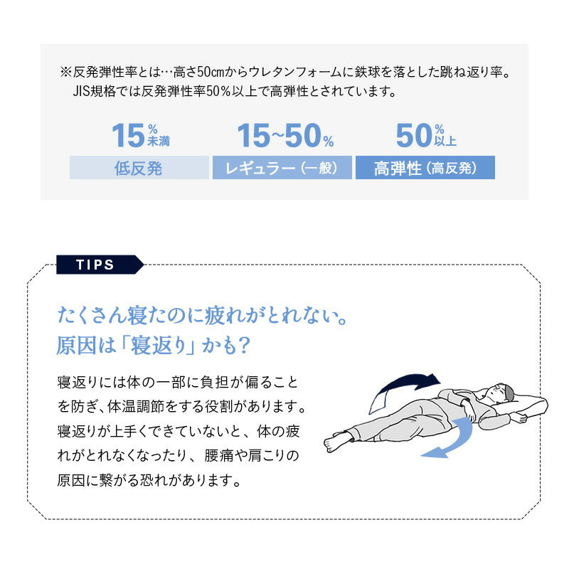 ロイヤルマットレス シングルサイズ ダブルサイズ クイーンサイズ 高弾性 ノンコイルマットレス 極厚 15cm 高反発 ウレタン 2層構造 寝返りサポート ホテルマットレス