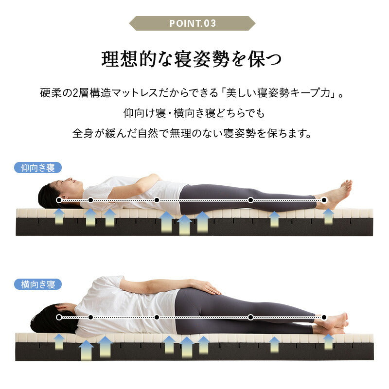 ロイヤルマットレス シングルサイズ ダブルサイズ クイーンサイズ 高弾性 ノンコイルマットレス 極厚 15cm 高反発 ウレタン 2層構造 寝返りサポート ホテルマットレス