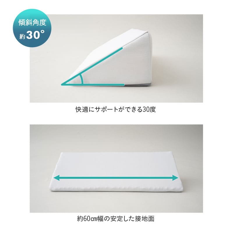 体位変換クッション 2個セット 介護クッション 三角クッション 背あてクッション 足枕 傾斜角度30° 持ち手付き 滑り止め加工 体位変換 体位保持 リハビリ 寝たきり 入院 介護 高齢者 床ずれ防止 逆流予防 むくみ予防