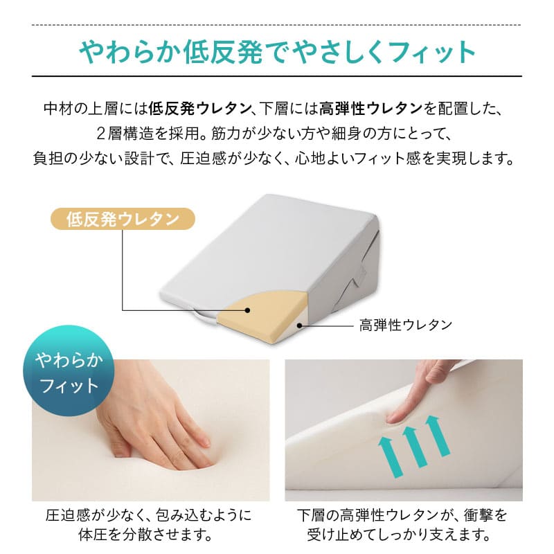 傾き寝枕 傾斜枕 三角枕 なだらか枕 足枕 三角クッション 背もたれ 傾斜角度22° 傾斜角度30° 滑り止め加工 体位変換 体位保持 寝返り リハビリ 寝たきり 介護 高齢者 床ずれ防止 逆流予防 むくみ予防 鼻づまり改善 ショールーム体験可