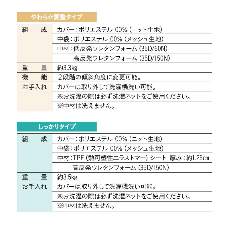 傾き寝枕 傾斜枕 三角枕 なだらか枕 足枕 三角クッション 背もたれ 傾斜角度22° 傾斜角度30° 滑り止め加工 体位変換 体位保持 寝返り リハビリ 寝たきり 介護 高齢者 床ずれ防止 逆流予防 むくみ予防 鼻づまり改善 ショールーム体験可