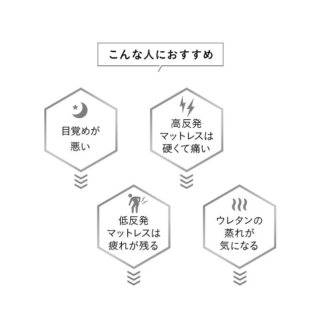 オーバーレイマットレス クイーンサイズ 超高弾力 高密度  ハイエンドモデル お使いの寝具に敷くだけで寝心地革命