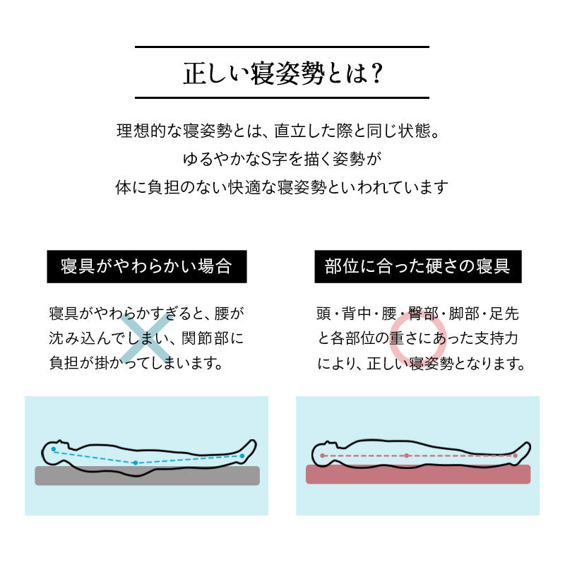 三つ折りマットレス シングルサイズ 高反発 凹凸加工 ウレタン 敷き布団 床対応 ベッド対応