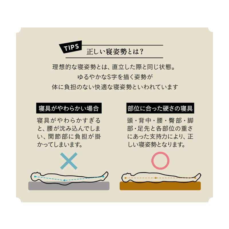 アンダーマットレス 薄型マットレス 下敷き マットレス 敷き布団 三つ折り 折りたたみ 高反発 ウレタン かため 軽量 コンパクト 省スペース 寝心地改善 来客用