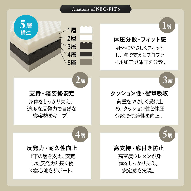 EMOOR ULTIMATE MATTRESS アルティメットマットレス シングル ダブル フラットタイプ 一枚もの 超極厚 22cm 高反発ウレタン 5層構造