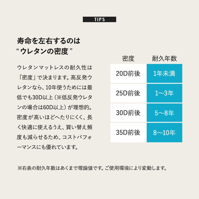 超極厚 5層構造 アルティメットマットレス シングル ダブル 20cm 高反発 高弾性 ウレタン 折りたたみマットレス ショールーム体験可