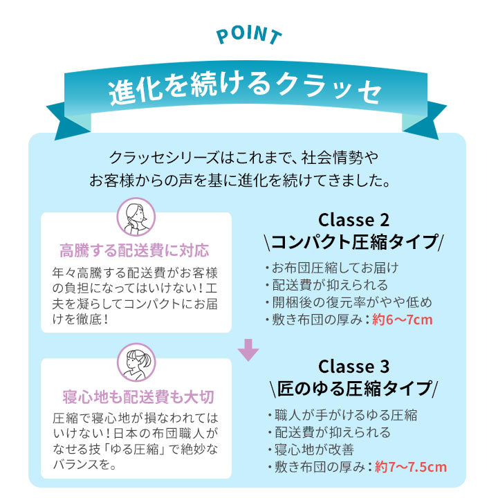 日本製 布団3点セット シングル セミダブル (掛け布団・敷き布団・枕) 布団4点セット ダブル (掛け布団・敷き布団・枕×2) 抗菌 防臭 防ダニ 掛け敷き枕 組布団 非圧縮