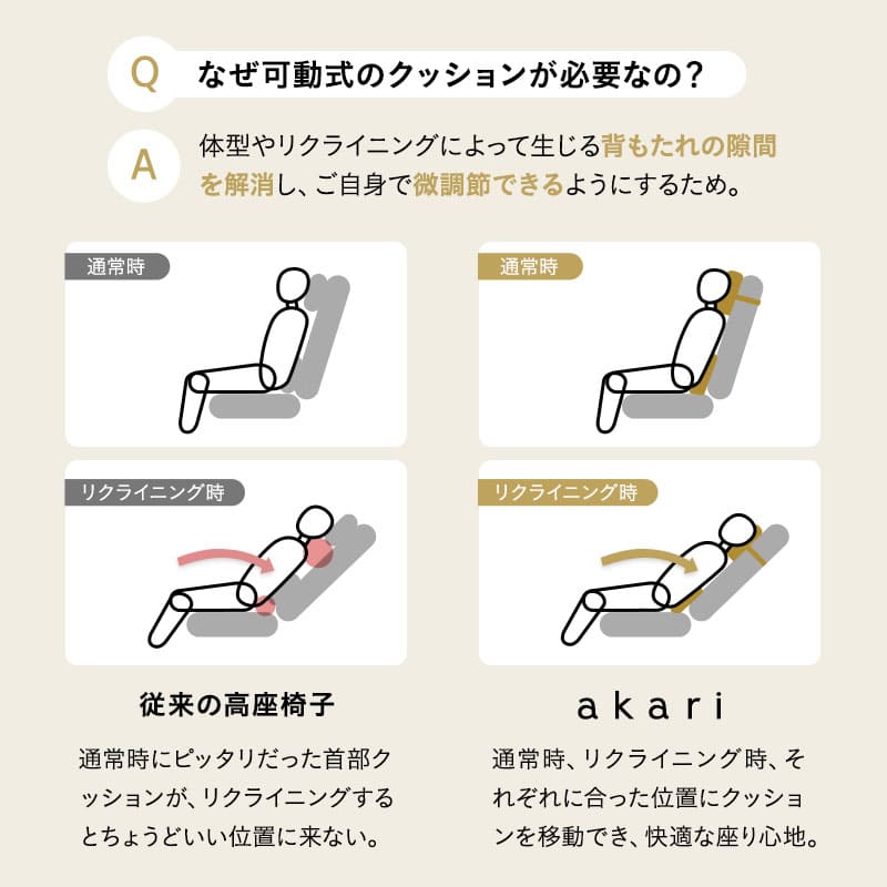 立ち上がり補助機能付き 高座椅子 背もたれにこだわった リクライニングチェア 「あかり」 完成品 可動式クッション付き 無段階リクライニング 立川ショールーム体験可