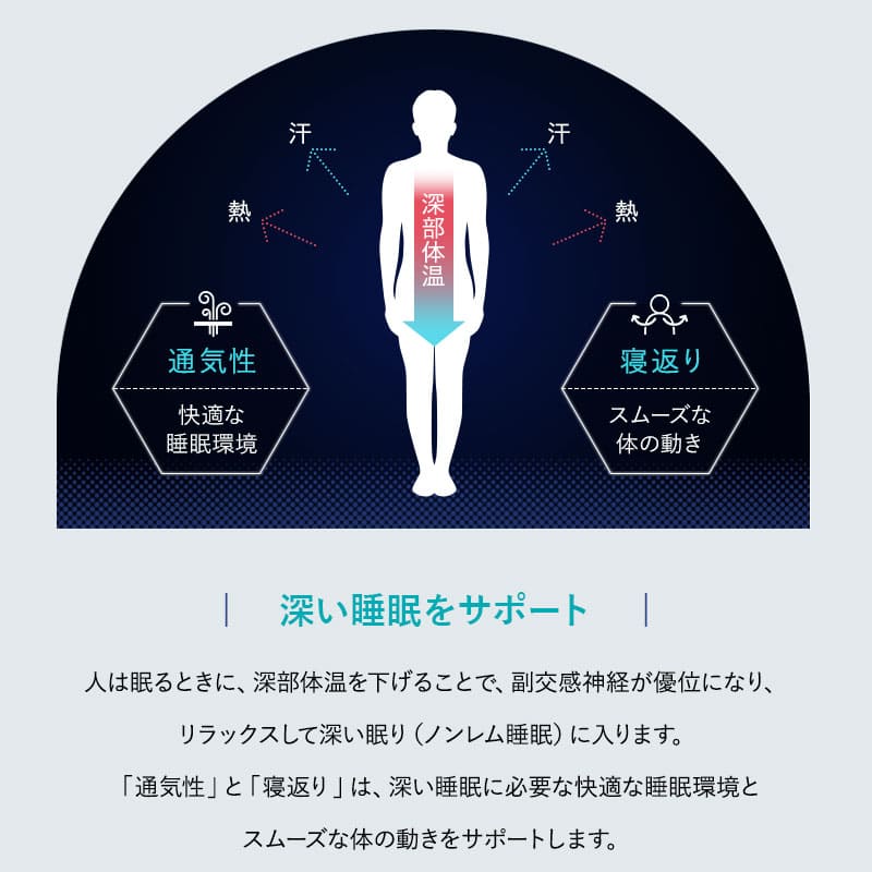 3D構造体 三つ折りマットレス 3DMAT 丸洗い可 通気性抜群 折りたたみ アンダーマットレス オーバーレイ トッパー 高反発 寝返りサポート