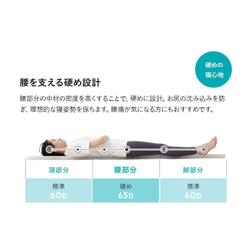 3D構造体 三つ折りマットレス 3DMAT 丸洗い可 通気性抜群 折りたたみ アンダーマットレス オーバーレイ トッパー 高反発 寝返りサポート