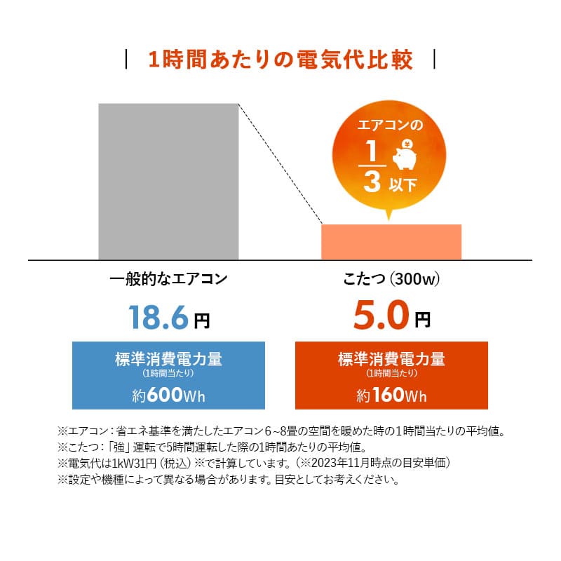 こたつテーブル+こたつ掛け布団 2点セット 幅105cm 長方形 ロータイプ 木目調 ストーン調 こたつ布団 やぐら デスク 机 オールシーズン