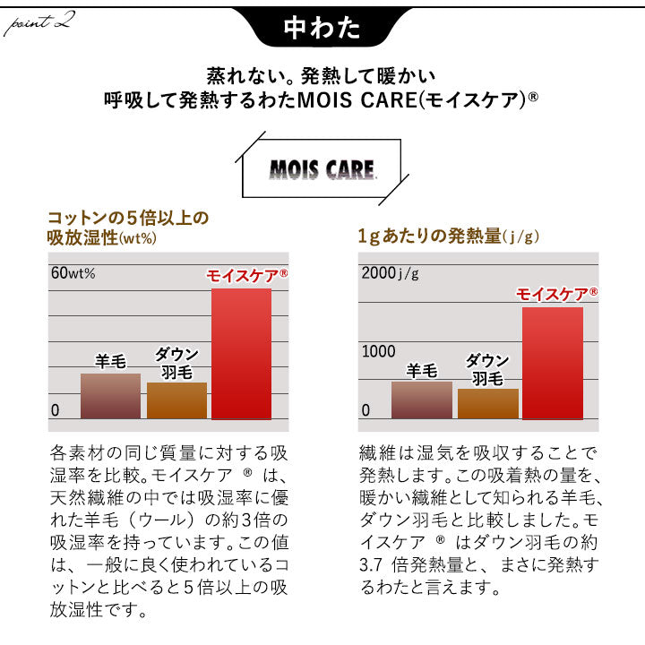 シングルサイズ 日本製 高機能掛け布団の最高峰