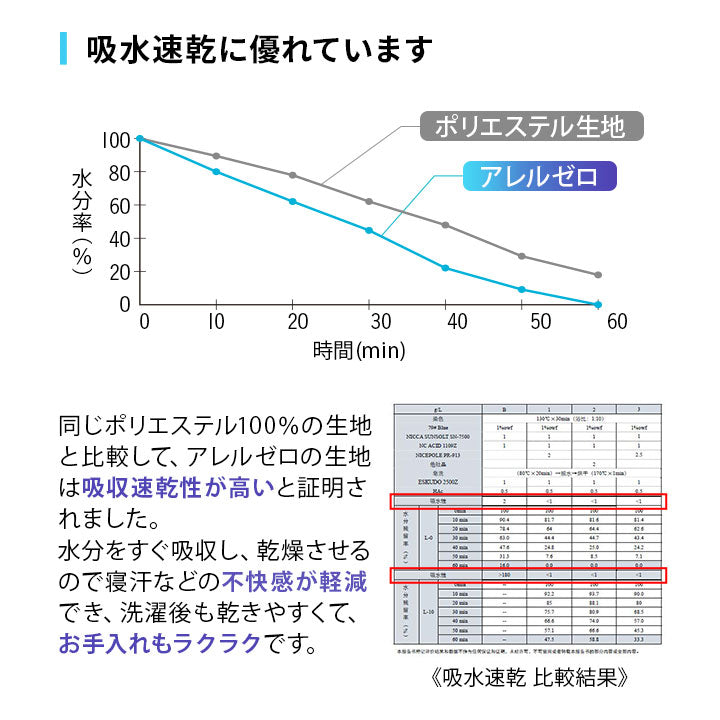 ベッド用布団カバー シングルサイズ 防ダニ 花粉症対策 ボックスシーツ