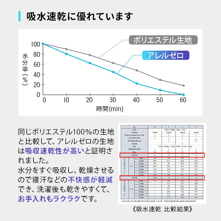 敷き布団カバー シングルサイズ 防ダニ 花粉症対策