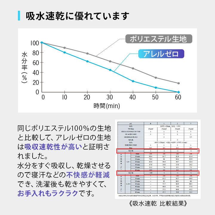 ベッド用 カバー3点セット シングルサイズ 防ダニ 花粉症対策 (掛け布団カバー・ボックスシーツ・ピロケース)