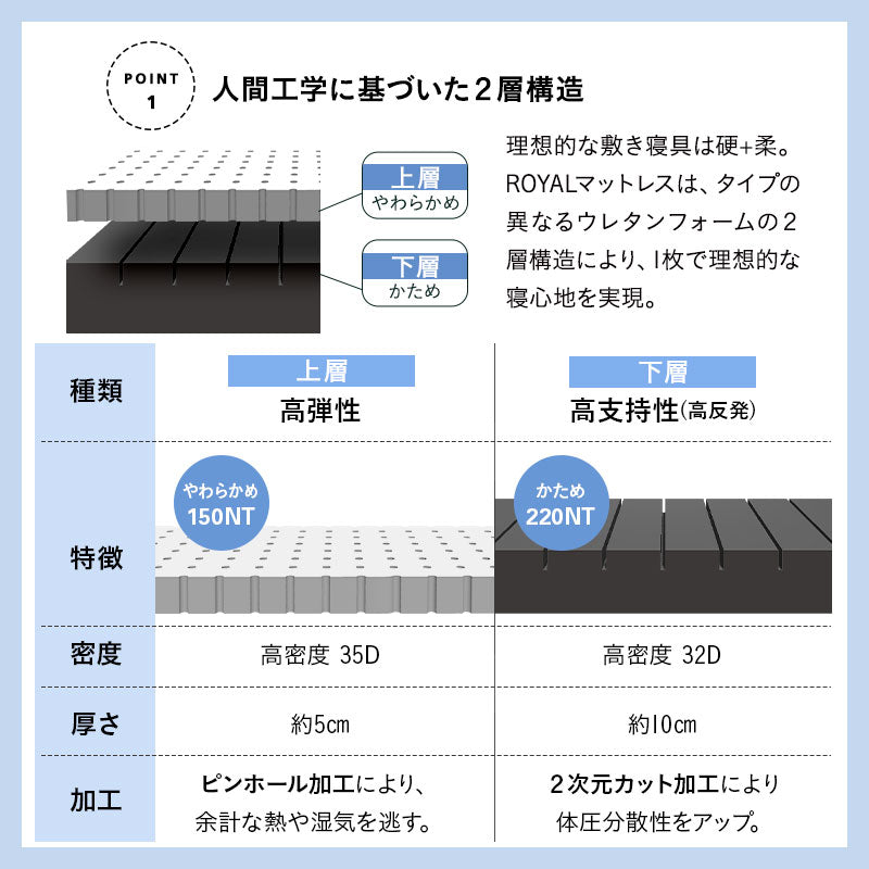 すのこベッド OSMOS PLUS ノンコイルマットレス ROYAL 2点セット シングルサイズ ヘッドボード付き コンセント付き 木製 天然木 ベッドフレーム ロイヤルマットレス 極厚マットレス 高反発マットレス ウレタンマットレス