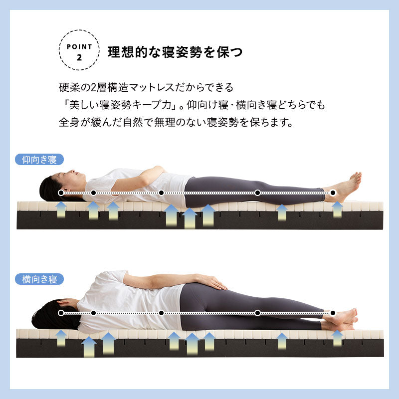 すのこベッド OSMOS PLUS ノンコイルマットレス ROYAL 2点セット シングルサイズ ヘッドボード付き コンセント付き 木製 天然木 ベッドフレーム ロイヤルマットレス 極厚マットレス 高反発マットレス ウレタンマットレス