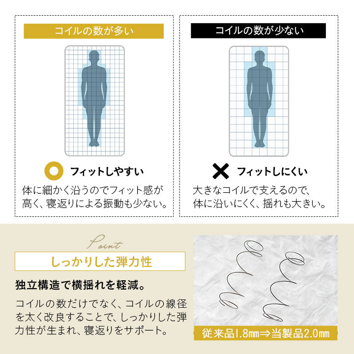 天然木すのこベッド ポケットコイルマットレス 2点セット シングルサイズ ( KAN SUNOKO BED / EMOOR GRAND POCKET COIL MATTRESS )