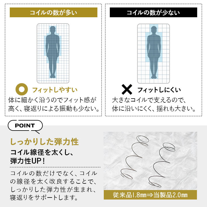 コンセント付きデザイナーズすのこベッド ポケットコイルマットレス 2点セット シングルサイズ ( HEIM BED FRAME / EMOOR GRAND POCKET COIL MATTRESS )