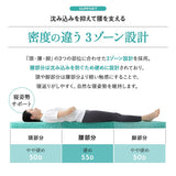 スカイブリージーマットレス 日本製 抗ウイルス 3つ折り 折りたたみ 高反発 3Dファイバー かため 洗える 丸洗い 清潔 通気性抜群 ショールーム体験可