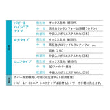 【ワンコnowa掲載】 年代に合わせて選ぶ 3Dベッド 本体＋洗い替え用カバーセット 成犬タイプ Mサイズ 超小型犬 小型犬 洗い替え付き