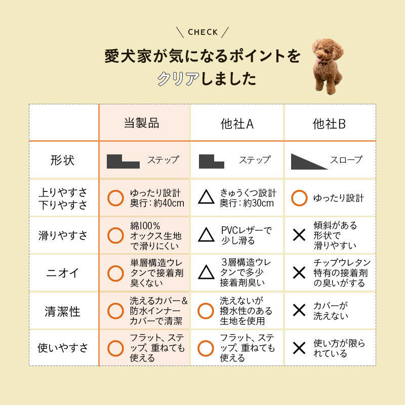 ドッグステップ 犬用ステップ 幅55cm ワイドタイプ 小型犬 パピー シニア 折りたたみ ステップ スロープ 階段 踏み台 高齢犬 犬用 ペット用 ペットステップ ペットスロープ 段差解消 ケガ防止 介護用品 ペット用品