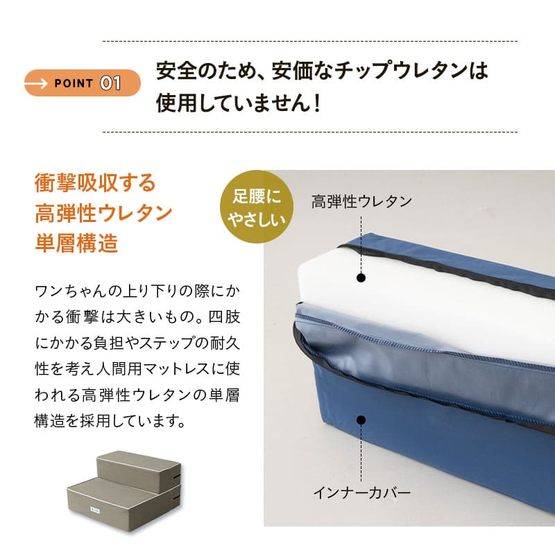 ドッグステップ 犬用ステップ 幅55cm ワイドタイプ 小型犬 パピー シニア 折りたたみ ステップ スロープ 階段 踏み台 高齢犬 犬用 ペット用 ペットステップ ペットスロープ 段差解消 ケガ防止 介護用品 ペット用品