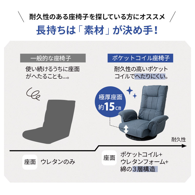 ポケットコイル回転座椅子 ポケットコイル 回転座椅子 リクライニングチェア 完成品 座椅子 肘