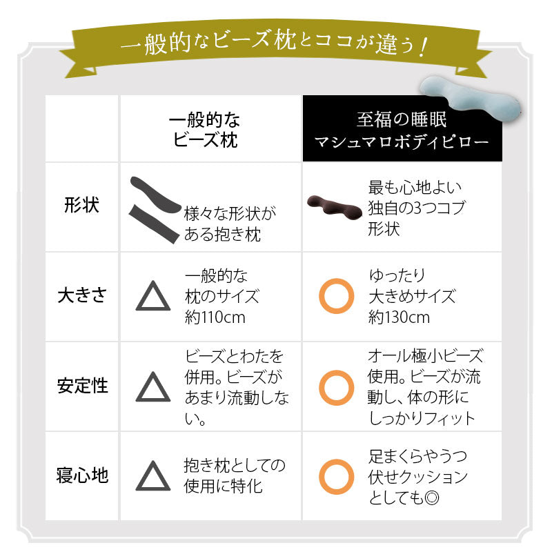 抱き枕 ボディピロー 日本製 ビーズ 枕 まくら クッション もっちり 横向き寝 シムズ 敬老の日 母の日 父の日 誕生日 ギフト プレゼント 実用的 ショールーム体験可