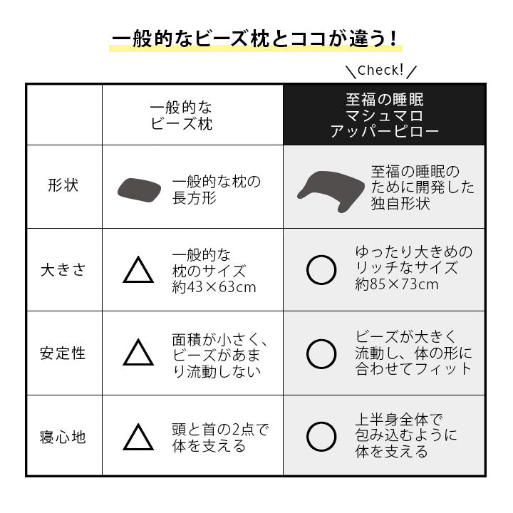 マシュマロ アッパーピロー 枕 ギフト プレゼント 実用的 ビーズ 体圧分散 上半身まくら ワイド ゆったり リラックス 人気