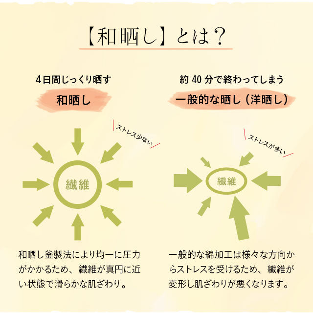 お昼寝布団セット5点セット 日本製 洗える 綿100% 伝統技法 ダブルガーゼ 収納バッグ付き