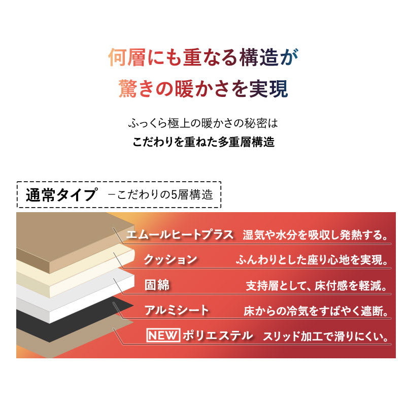 ラグ ラグマット 190×190cm カーペット 絨毯 敷きパッド 極暖 +4℃ 吸湿発熱 あったか 秋 冬 防寒対策 寒さ対策 冷え対策 正方形 約2畳