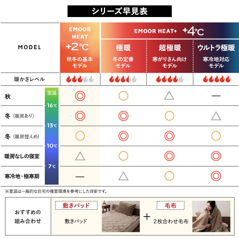 EMOOR HEAT エムールヒート わた入り 2枚合わせ毛布 ハーフサイズ ベビーサイズ ブランケット 極暖 +2℃ 吸湿発熱