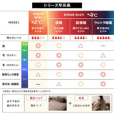 EMOOR HEAT エムールヒート わた入り 2枚合わせ毛布 ハーフサイズ ベビーサイズ ブランケット 極暖 +2℃ 吸湿発熱