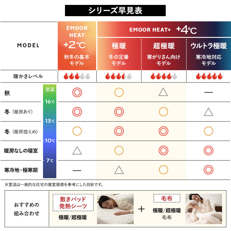 EMOOR HEAT + エムールヒートプラス 極暖 超極暖 ワンタッチシーツ シングル セミダブル ダブル 布団カバー +4℃ 吸湿発熱