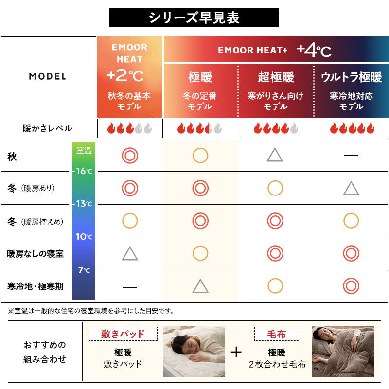 EMOOR HEAT + エムールヒートプラス 極暖 枕カバー 43×63cm 2枚組 ピローケース まくらカバー 布団カバー +4℃ 吸湿発熱