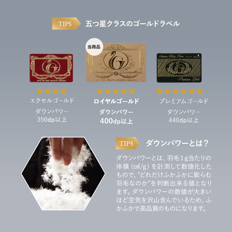 羽毛布団3点セット シングル （羽毛布団・敷き布団・枕） 日本製 ロイヤルゴールドラベル ポーランド産ホワイトダックダウン93％ 収納ケース付き 抗菌 防臭 防ダニ ラグジュアリーホテル仕様