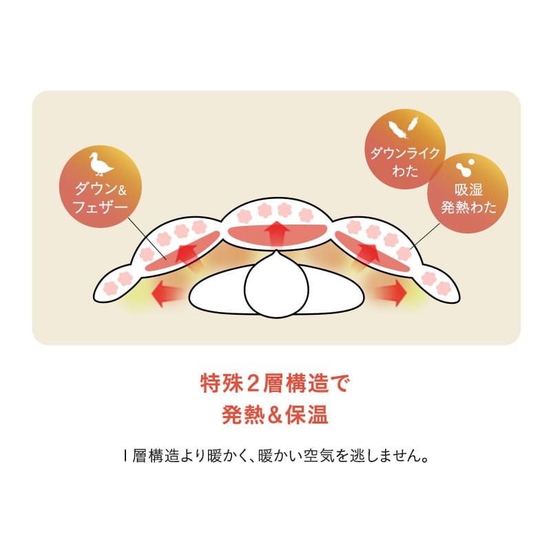 羽毛入りハイブリット掛け布団 シングルサイズ あったか掛け布団 洗濯機OK 抗菌 吸湿発熱 保温 あったか 軽量 高品質