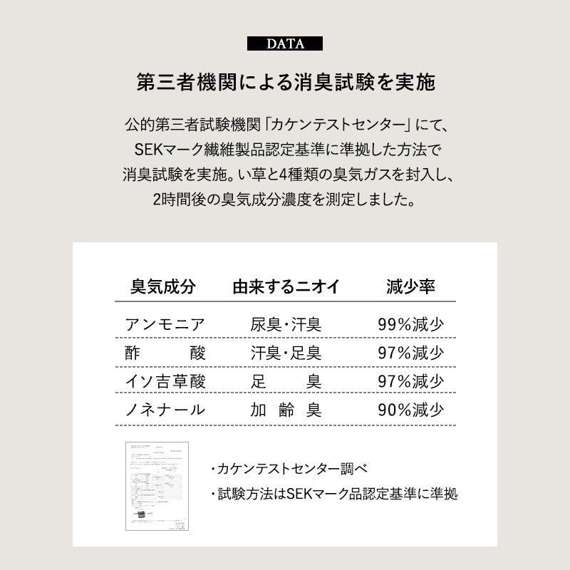 ラグにもなる 畳マルチパッド シングル ダブル い草シーツ い草パッド 畳マット 寝ござ ラグ ゴムバンド付き ウレタン入り 消臭 調湿 吸汗 断熱 抗菌