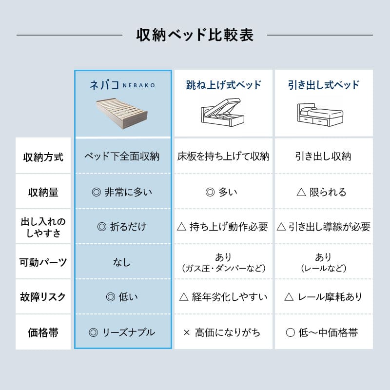 収納付きベッド ベッドフレーム シングル 収納付き 大容量 収納ベッド