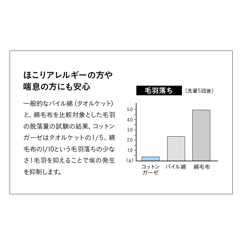 脱脂綿を使用した ガーゼケット シングルサイズ 日本製 綿100％ 無添加 無着色 低刺激 天然 コットン 蒸れにくい