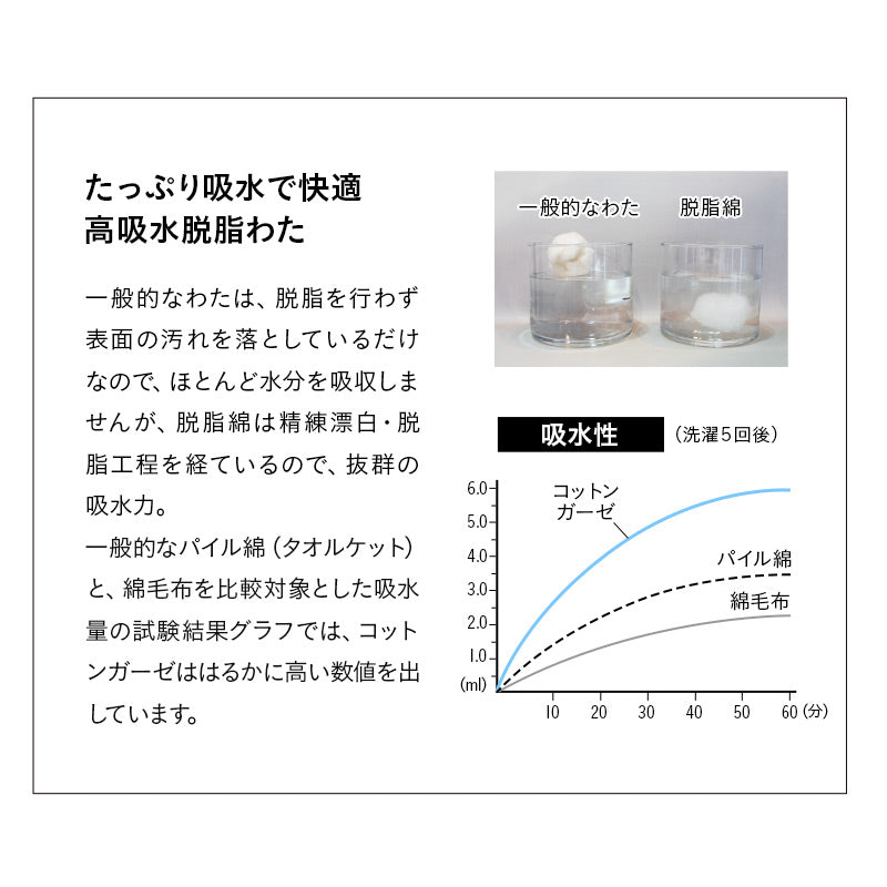 脱脂綿を使用した ガーゼケット シングルサイズ 日本製 綿100％ 無添加 無着色 低刺激 天然 コットン 蒸れにくい