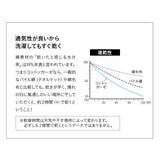 脱脂綿を使用した ガーゼケット シングルサイズ 日本製 綿100％ 無添加 無着色 低刺激 天然 コットン 蒸れにくい