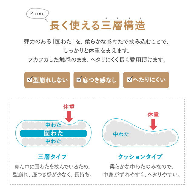 まるで布団のような 長座布団 クッション Sサイズ 日本製 綿100％ 抗菌 防臭 防ダニ加工