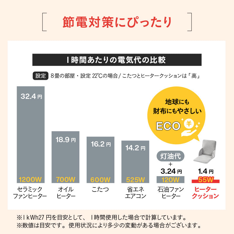 腰を冷やさない ヒータークッション 椅子用ヒーター シートヒーター パネルヒーター 折りたたみ 薄型 電気ヒーター 暖房器具 省エネ タイマー付
