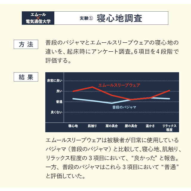 パジャマ スリープウェア ウィメンズ 女性用 半袖タイプ 寝衣 パジャマ ウェア ナイトウエア 上着 寝巻き 寝間着 睡眠 スリープテック