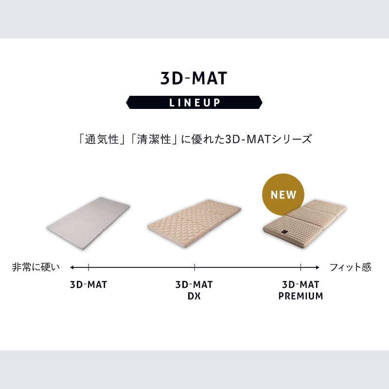 3D構造体 三つ折りマットレス 3D-MAT-PREMIUM プレミアム 折りたたみ 高反発 ファイバー 丸洗い可 通気性抜群 寝返りサポート ベッドパッド内蔵